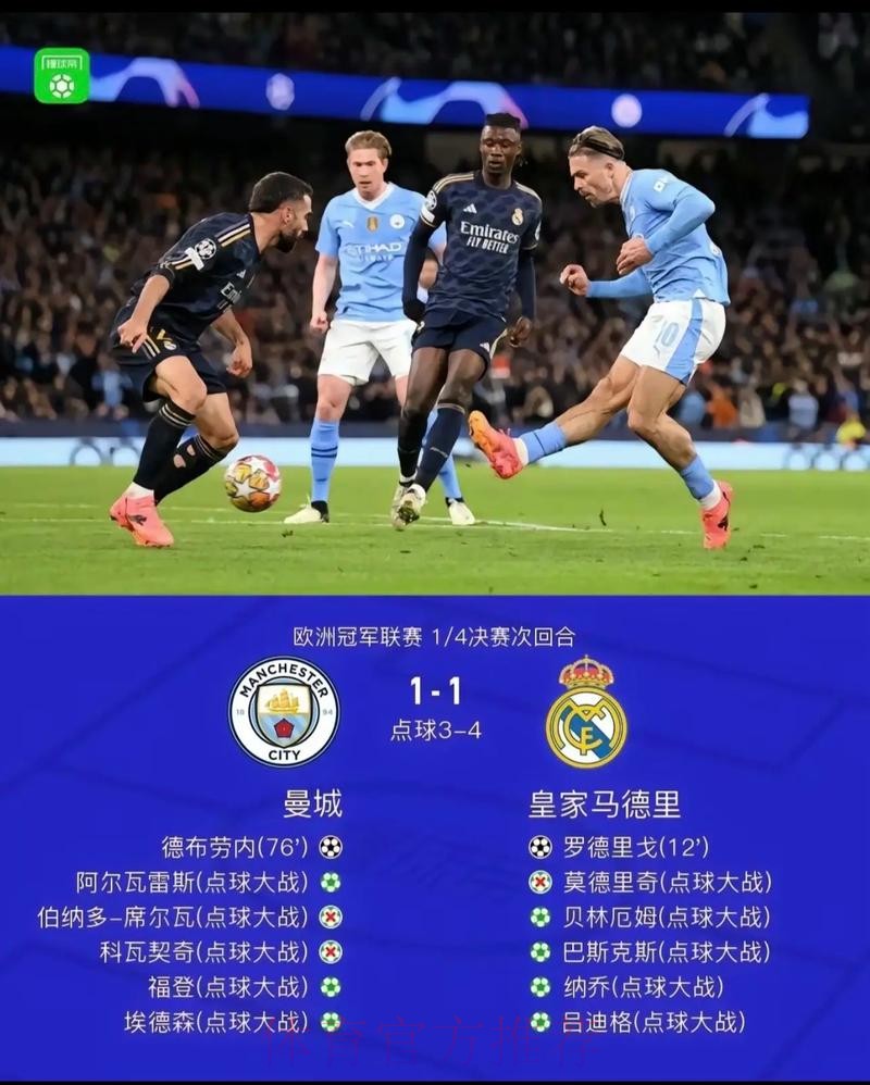 皇马和曼城过往10次交手都在欧冠 皇马3胜3平4负 皇马和曼城过往10次交手都在欧冠 皇马3胜3平4负